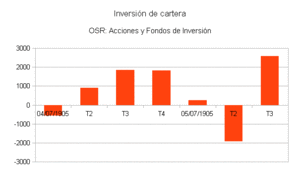 ¿Hasta donde puede subir el Ibex?